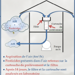 Air station diagram